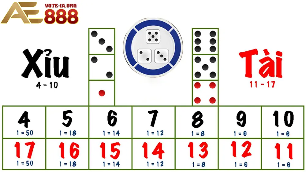 Vì sao nên chọn Casino KUBET để chơi Tài Xỉu?