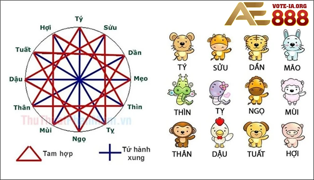 Tìm hiểu về bản thân và tương lai dựa trên con giáp.